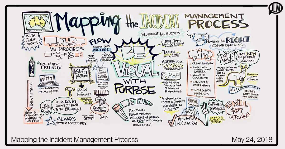 Mapping the Incident Management Process